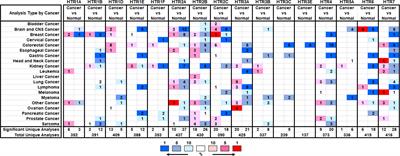 Integrative dissection of 5-hydroxytryptamine receptors-related signature in the prognosis and immune microenvironment of breast cancer